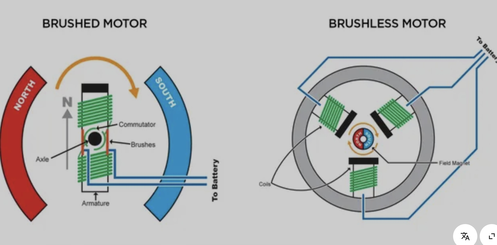 alt with keywords: DC motor comparison